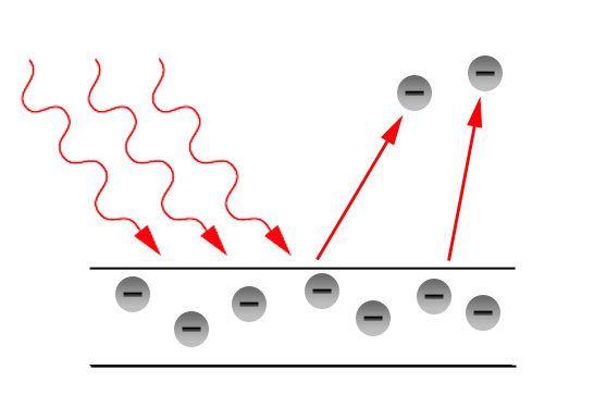 photoelectric effect - 如熠光电联盟-如熠光电联盟